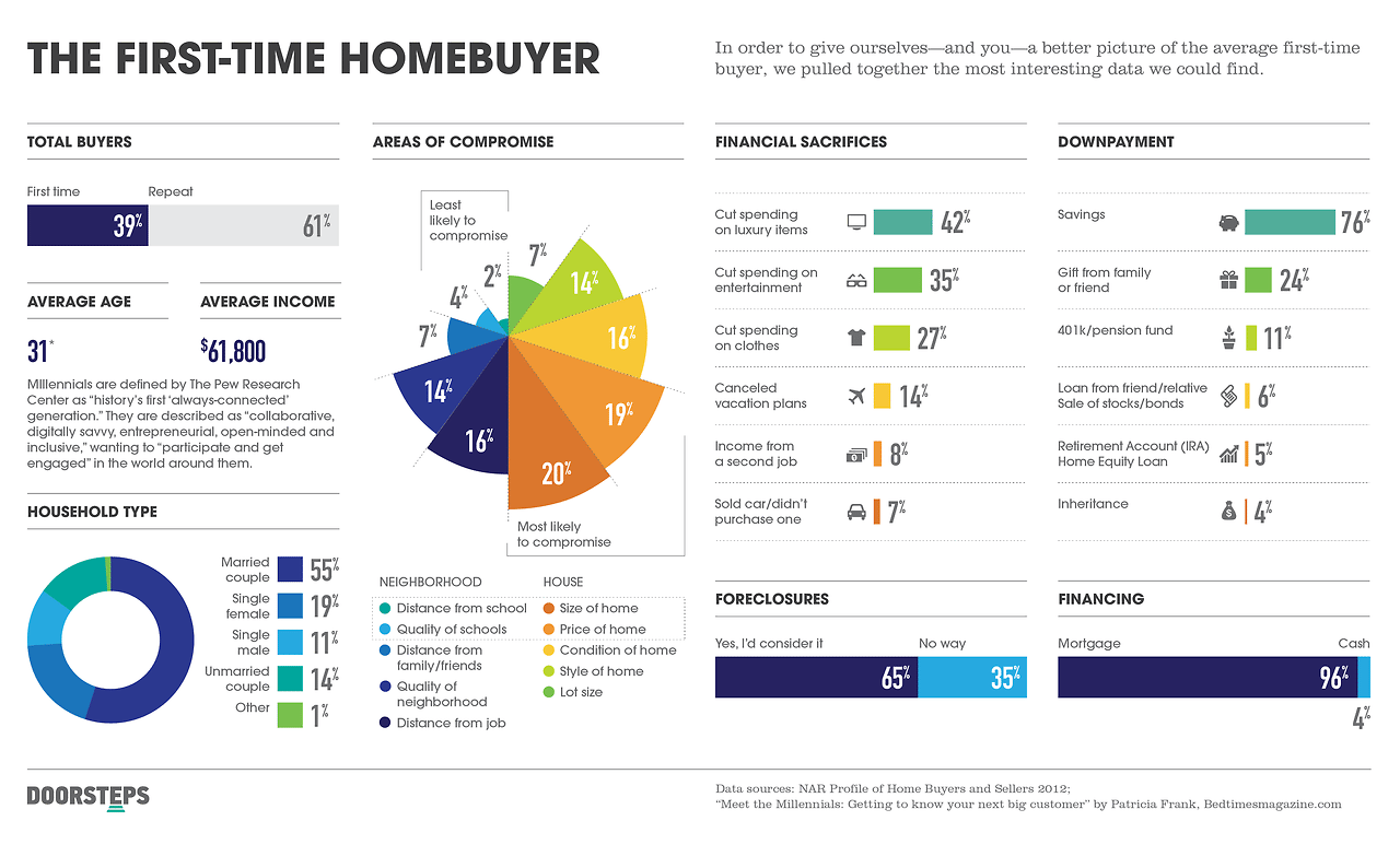 What is Most Important to Home Buyers?